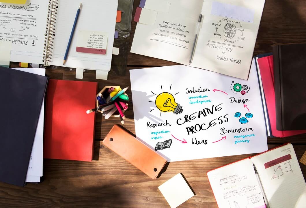 A flat lay of a wooden desk featuring a "Creative Process" diagram with icons for Research, Ideas, Design, and Solution, surrounded by open notebooks and stationery.