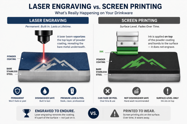 An educational infographic comparing laser engraving and screen printing on powder-coated stainless steel drinkware, detailing how lasers vaporize coating for a permanent finish while screen printing sits on the surface in Austin, Texas.