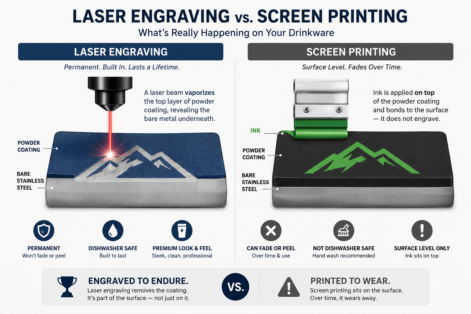 Infographic comparing laser engraving and screen printing on stainless steel drinkware